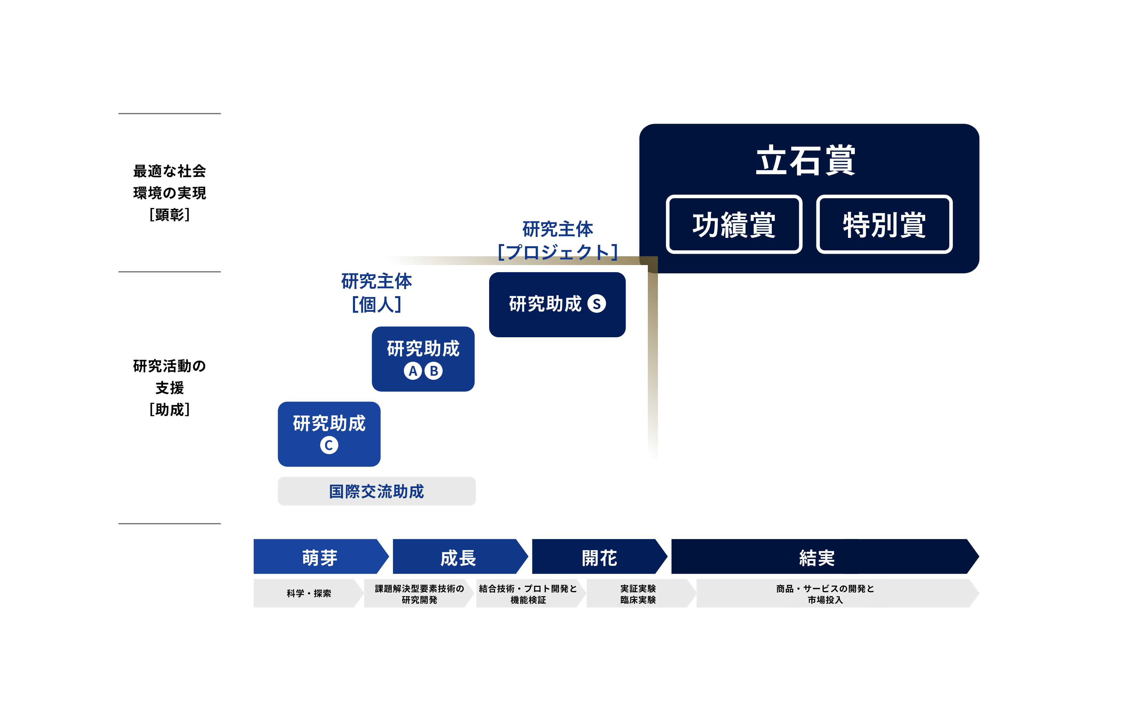 立石賞　図解