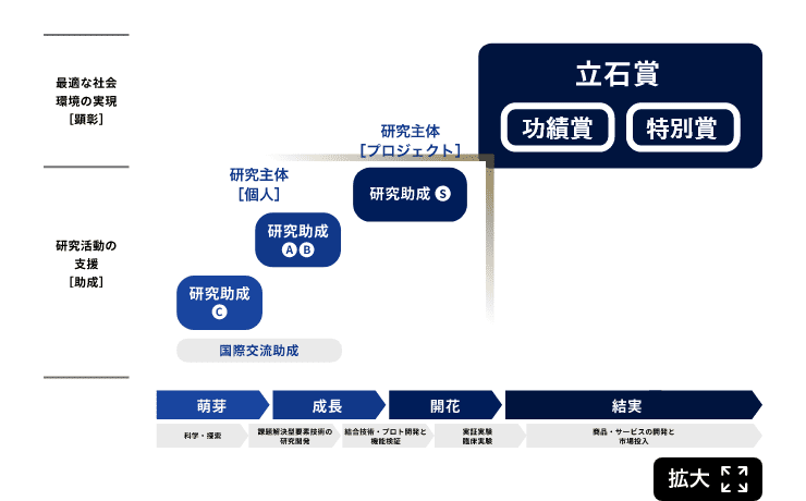 立石賞　図解